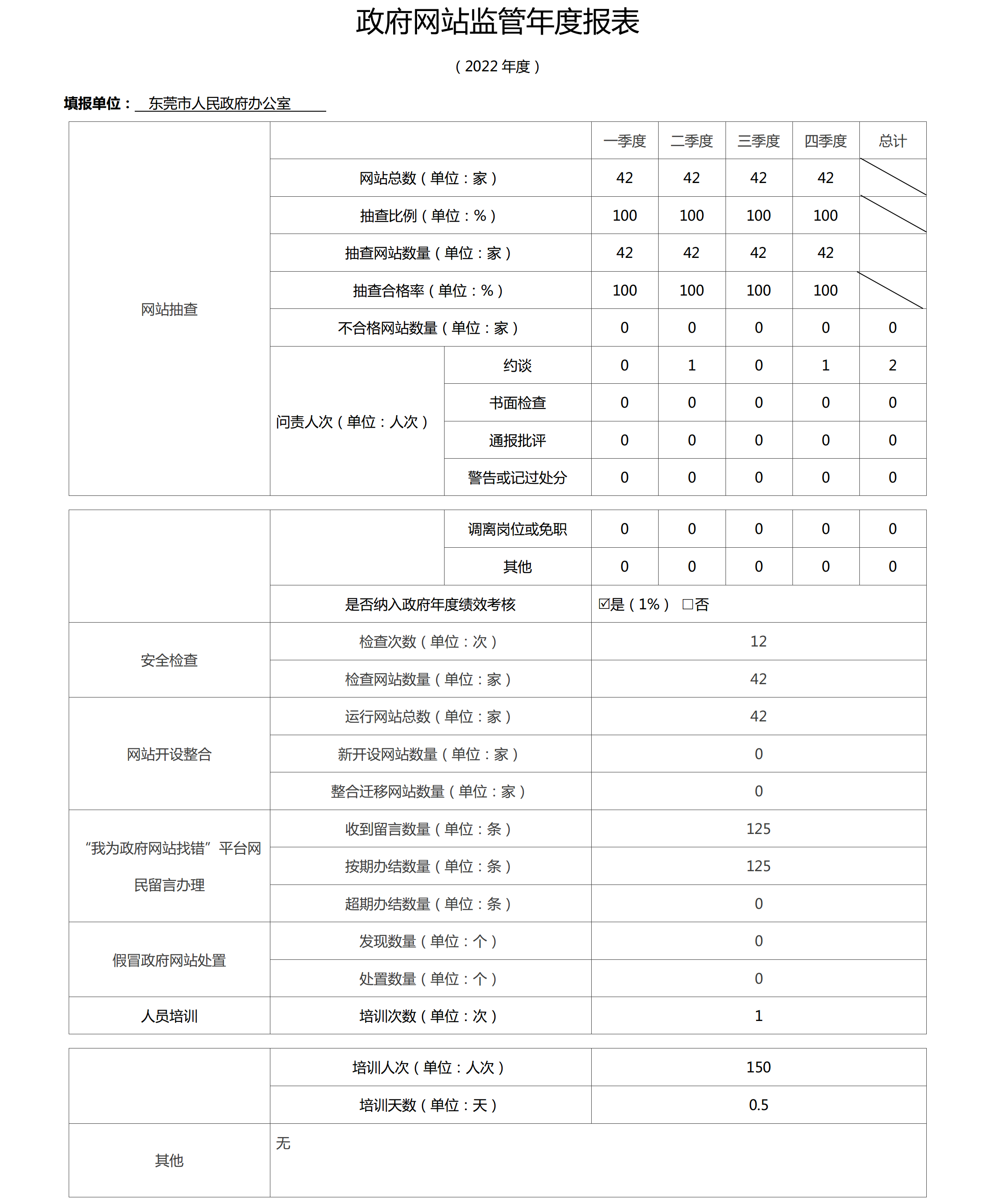 365彩票网3d专家预测_365在线官网下载_365打水账号怎么防止封号-政府网站监管年度报表（2022年）.png
